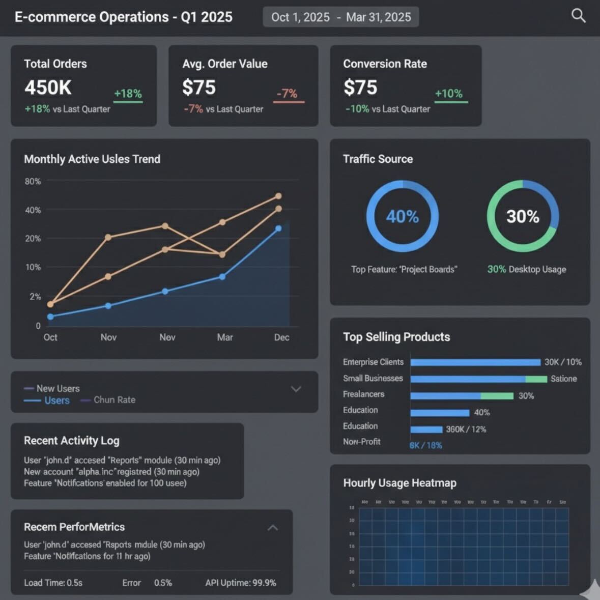 E-commerce platform interface featuring product and sales management tools