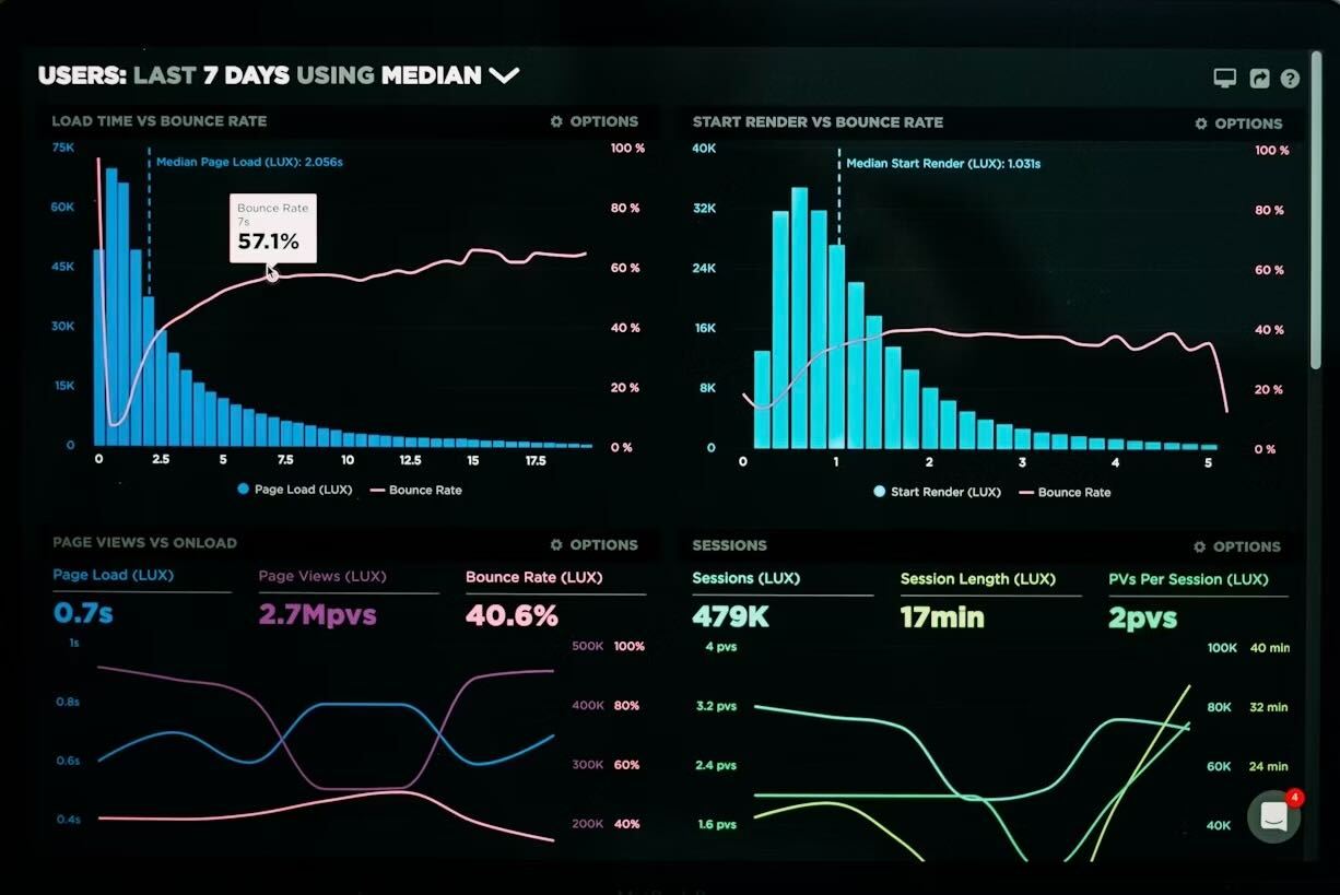 Financial reporting dashboard with revenue, expenses, and KPI visualizations